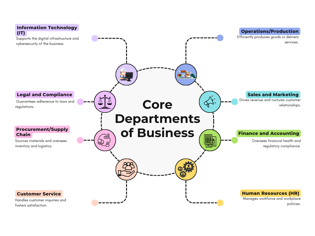 Business Development services for MSMEs