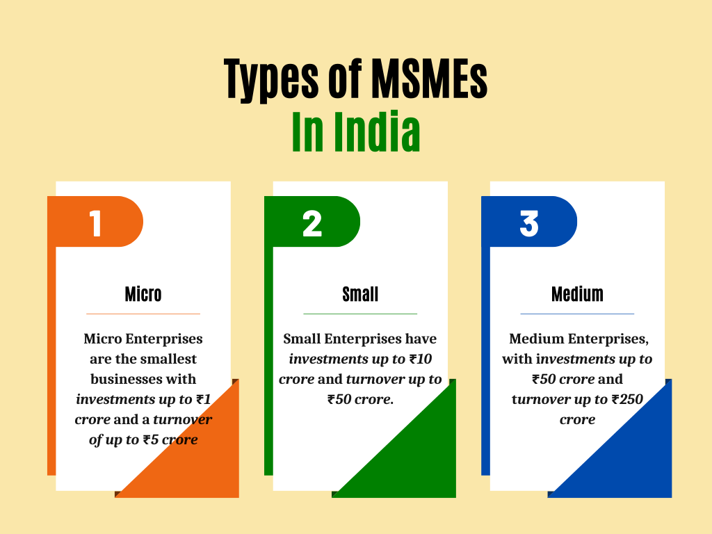 Types of MSMEs in india