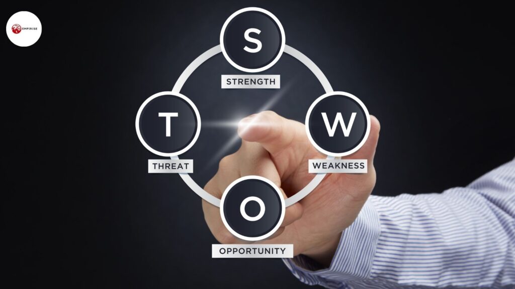 SWOT Analysis