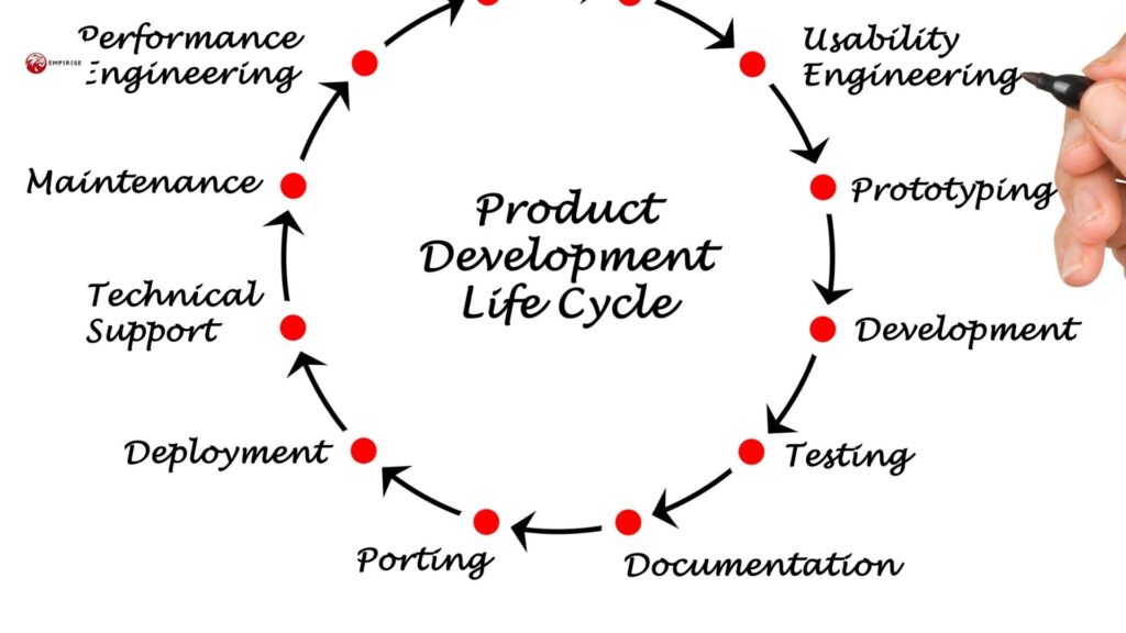 Sales Strategy Development